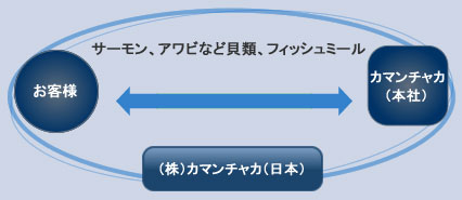 �T�[�����E�A���r�E�t�B�b�V���I�C���E�L�ޓ��̗A��
